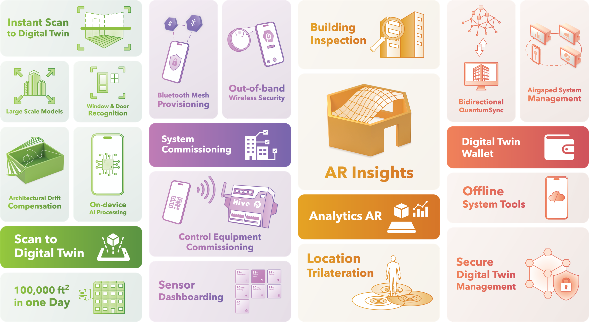 Senseinfograph